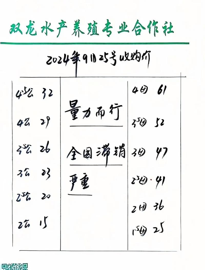2025兴化大闸蟹价格会涨还是跌?-图2 2025兴化大闸蟹价格会涨还是跌?-图2