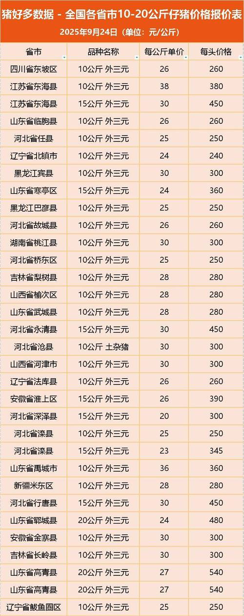 徐州今日生猪价格是涨还是跌?-图3 徐州今日生猪价格是涨还是跌?-图3