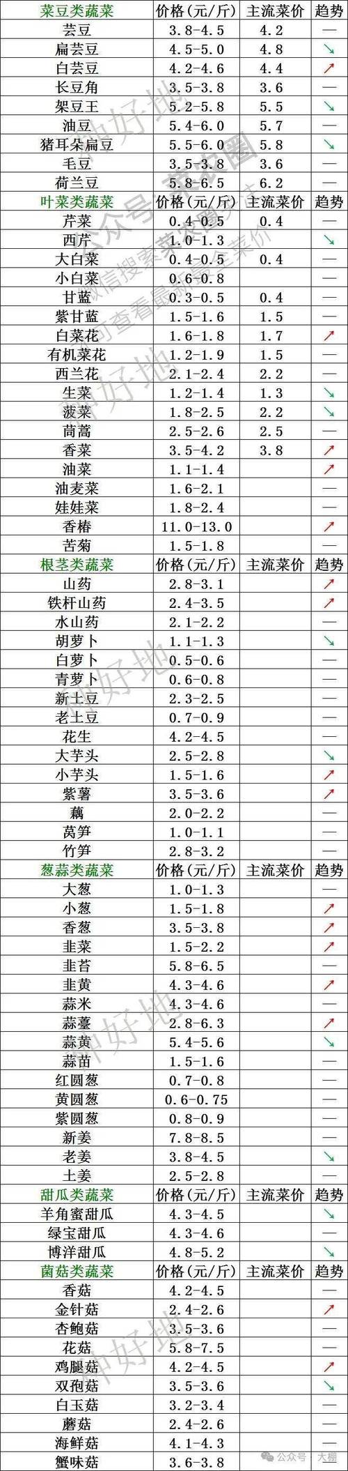 2025年白菜价格会涨还是跌?-图1 2025年白菜价格会涨还是跌?-图1