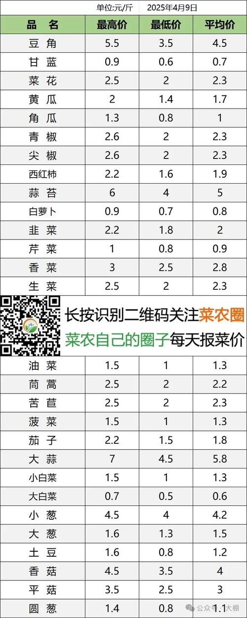 2025年白菜价格会涨还是跌?-图2 2025年白菜价格会涨还是跌?-图2
