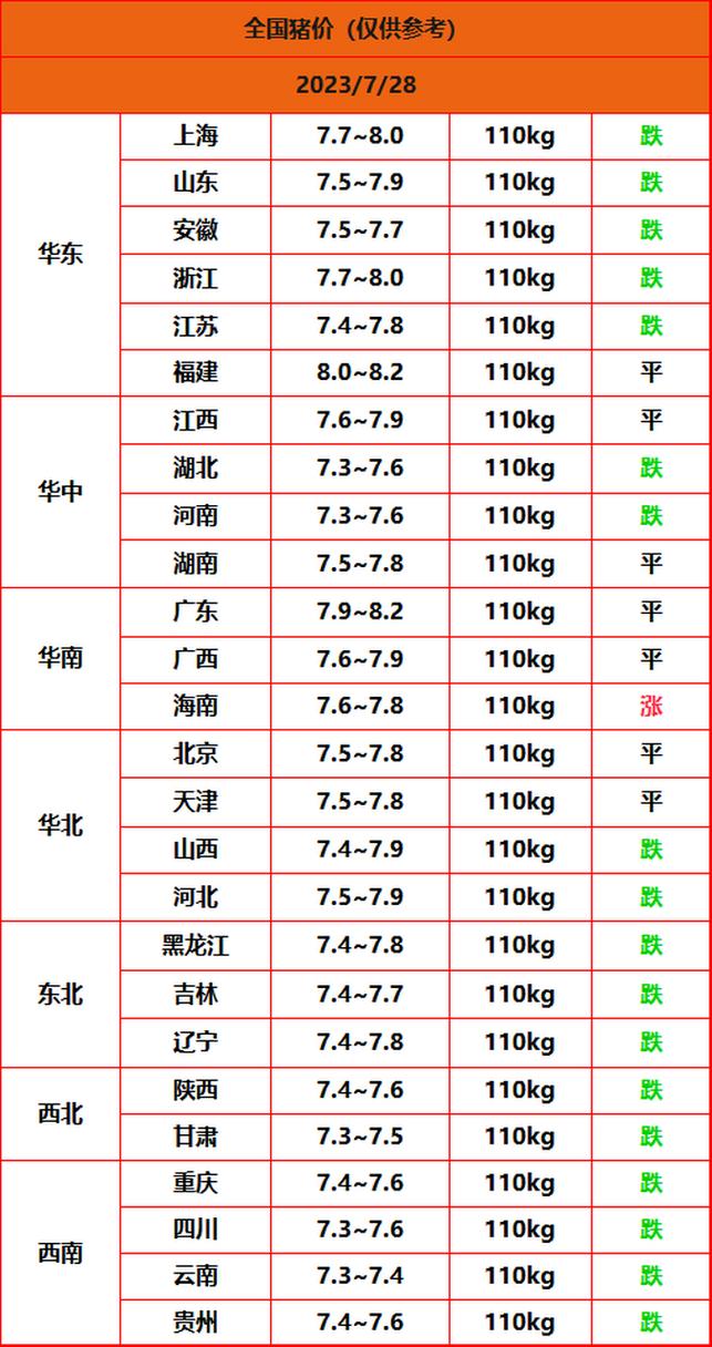 今日湖南生猪价格多少钱一斤？-图2