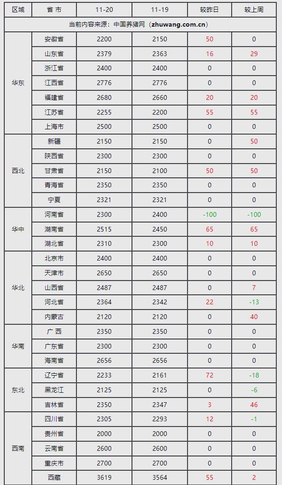 2025年猪肉价格会涨还是会跌？影响价格的关键因素有哪些？-图3