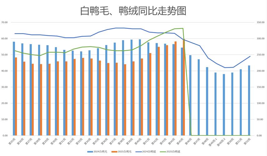 2025年9月毛鸭价格会受哪些因素影响?养殖户该如何应对市场波动?-图3 2025年9月毛鸭价格会受哪些因素影响?养殖户该如何应对市场波动?-图3