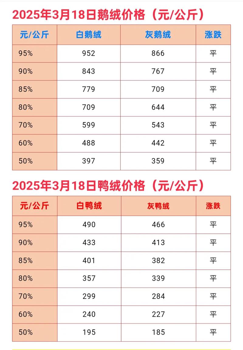 2025年9月毛鸭价格会受哪些因素影响?养殖户该如何应对市场波动?-图2 2025年9月毛鸭价格会受哪些因素影响?养殖户该如何应对市场波动?-图2