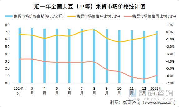 2025年大豆价格将如何波动?供需、政策与天气因素将如何共同影响其市场走向?-图1 2025年大豆价格将如何波动?供需、政策与天气因素将如何共同影响其市场走向?-图1