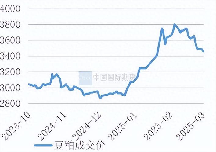 2025年大豆价格将如何波动?供需、政策与天气因素将如何共同影响其市场走向?-图2 2025年大豆价格将如何波动?供需、政策与天气因素将如何共同影响其市场走向?-图2