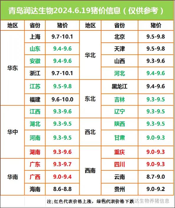 今日817毛鸡价格行情具体走势如何?养殖户该如何应对当前市场变化?-图1 今日817毛鸡价格行情具体走势如何?养殖户该如何应对当前市场变化?-图1