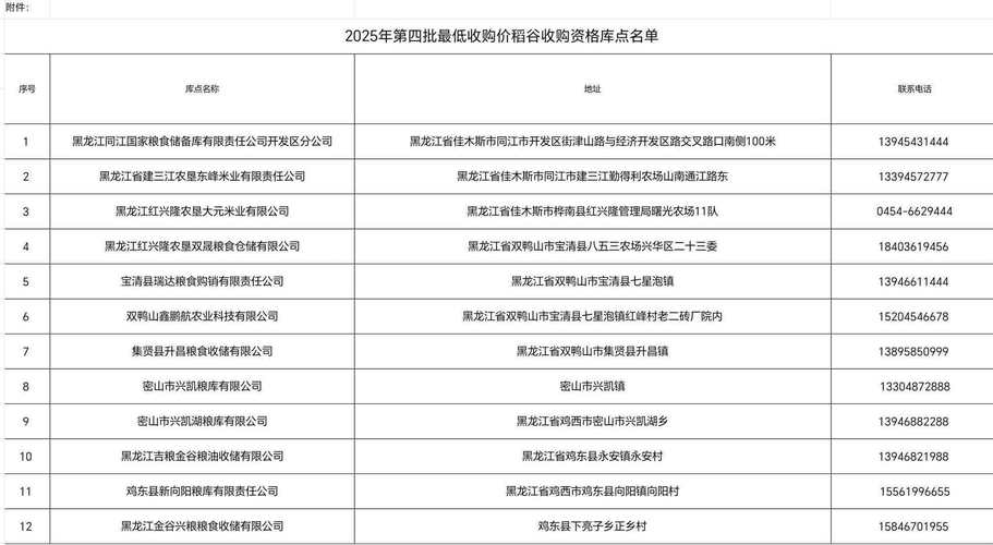 2025年稻谷价格行情将如何波动?政策调控与市场供需会带来哪些影响?-图1 2025年稻谷价格行情将如何波动?政策调控与市场供需会带来哪些影响?-图1
