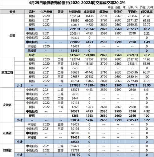 2025年稻谷价格行情将如何波动?政策调控与市场供需会带来哪些影响?-图2 2025年稻谷价格行情将如何波动?政策调控与市场供需会带来哪些影响?-图2