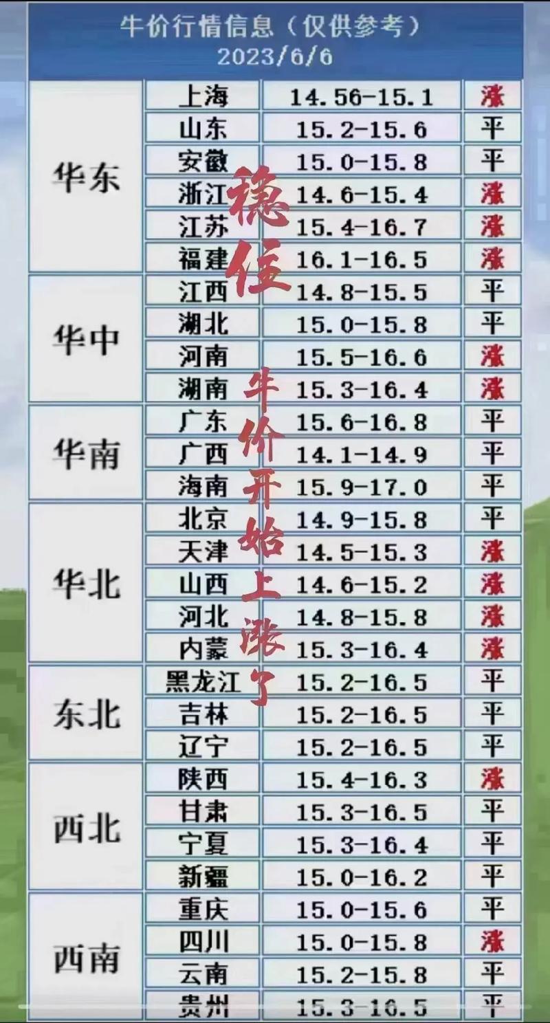 2025年山东牛价会涨还是跌？影响因素有哪些？养殖户该如何应对？-图3