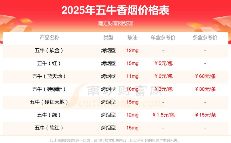 2025年山东牛价会涨还是跌？影响因素有哪些？养殖户该如何应对？-图2