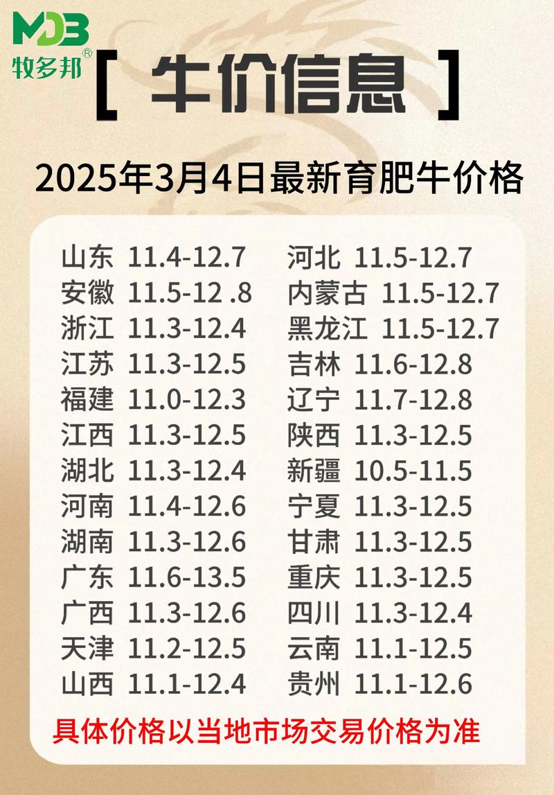 2025年山东牛价会涨还是跌?影响因素有哪些?养殖户该如何应对?-图1 2025年山东牛价会涨还是跌?影响因素有哪些?养殖户该如何应对?-图1