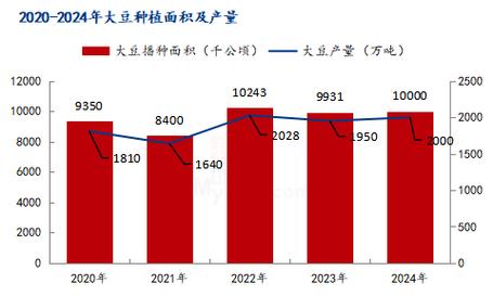 2025年黄豆价格会受哪些因素影响？是涨是跌？农民该如何应对？-图2