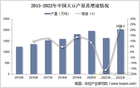2025年黄豆价格会受哪些因素影响？是涨是跌？农民该如何应对？-图3