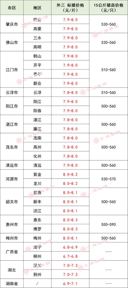2025年吉林生猪价格会受哪些因素影响？养殖户该如何应对价格波动风险？-图3