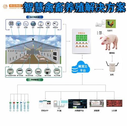 有哪些可靠的养殖技术网站提供系统化养殖指南与行业最新动态？-图3