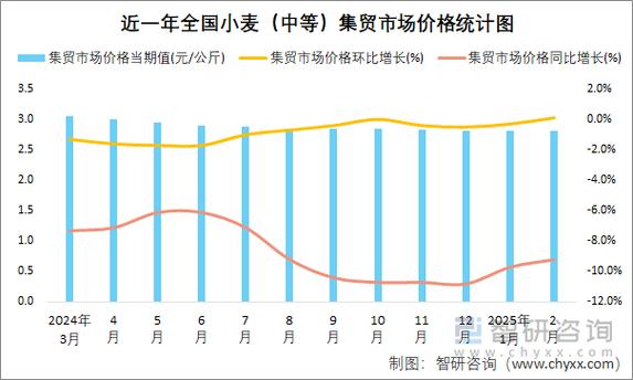 2025年河南小麦价格会涨还是跌？影响因素有哪些？农民该如何应对？-图2