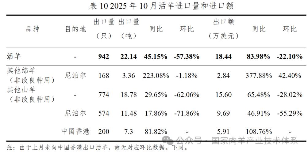 2025年山羊价格会涨还是跌?影响因素有哪些?养殖户该如何应对?-图3 2025年山羊价格会涨还是跌?影响因素有哪些?养殖户该如何应对?-图3
