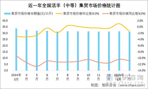 2025年山羊价格会涨还是跌?影响因素有哪些?养殖户该如何应对?-图1 2025年山羊价格会涨还是跌?影响因素有哪些?养殖户该如何应对?-图1