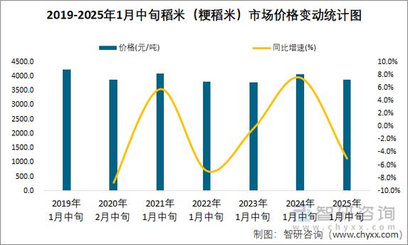 2025年水稻价格会涨还是跌?影响因素有哪些?农民该如何应对市场变化?-图1 2025年水稻价格会涨还是跌?影响因素有哪些?农民该如何应对市场变化?-图1