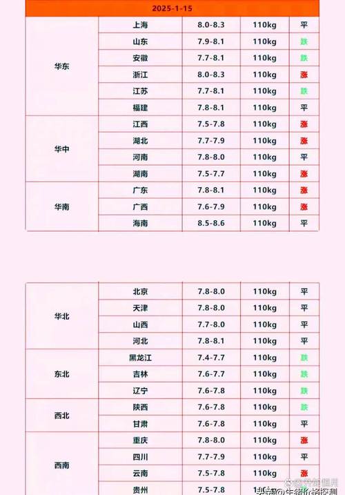 2025年1月生猪价格会涨还是会跌?背后有哪些因素在影响市场走势?-图1 2025年1月生猪价格会涨还是会跌?背后有哪些因素在影响市场走势?-图1