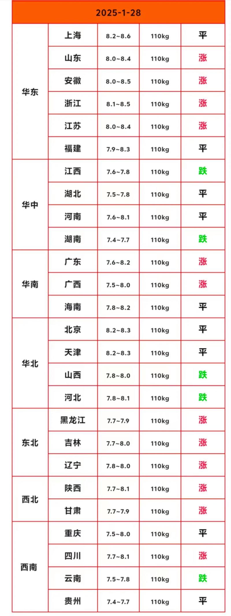 2025年生猪价格会否延续震荡行情?供需博弈下养殖户该如何应对风险?-图1 2025年生猪价格会否延续震荡行情?供需博弈下养殖户该如何应对风险?-图1