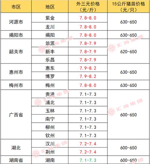 2025年生猪价格会否延续震荡行情?供需博弈下养殖户该如何应对风险?-图2 2025年生猪价格会否延续震荡行情?供需博弈下养殖户该如何应对风险?-图2
