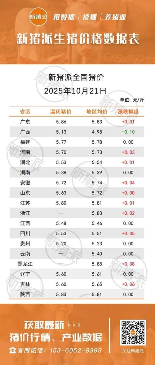 黑龙江今日生猪价格是涨是跌?最新猪价行情及后市走势如何?-图3 黑龙江今日生猪价格是涨是跌?最新猪价行情及后市走势如何?-图3
