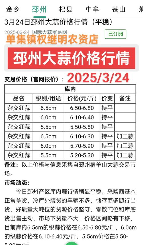 2025年大蒜价格会涨还是跌?哪些因素将主导市场走向?种植户和消费者该如何应对?-图3 2025年大蒜价格会涨还是跌?哪些因素将主导市场走向?种植户和消费者该如何应对?-图3
