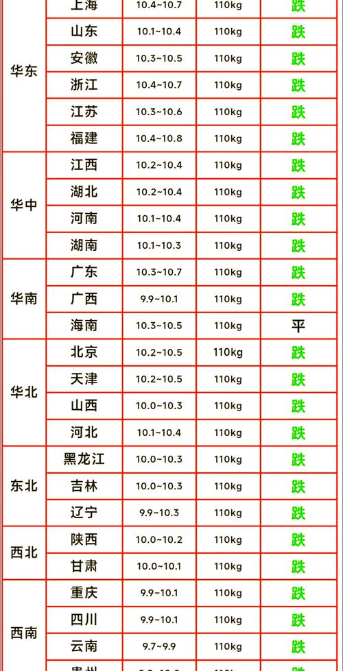 吉林今日生猪价格是涨是跌?最新猪价行情走势如何?养殖户该如何应对市场变化?-图3 吉林今日生猪价格是涨是跌?最新猪价行情走势如何?养殖户该如何应对市场变化?-图3