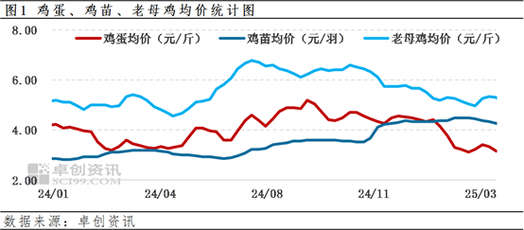 当前淘汰鸡价格行情将如何波动?养殖户该如何应对市场变化以保障收益?-图2 当前淘汰鸡价格行情将如何波动?养殖户该如何应对市场变化以保障收益?-图2