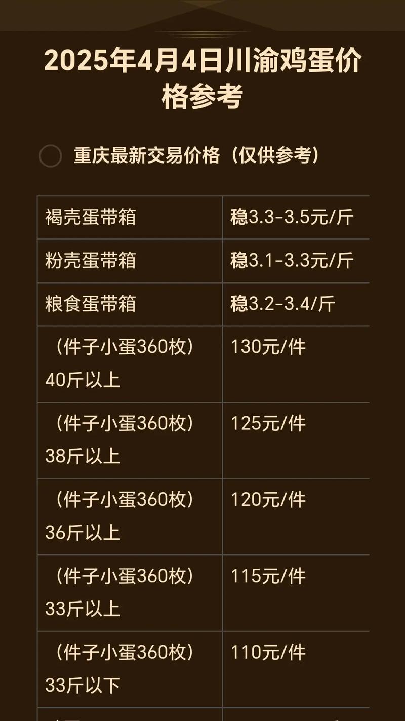 2025年鸡蛋价格行情会受哪些因素影响?养殖成本、供需变化及政策调控如何决定市场走向?-图1 2025年鸡蛋价格行情会受哪些因素影响?养殖成本、供需变化及政策调控如何决定市场走向?-图1