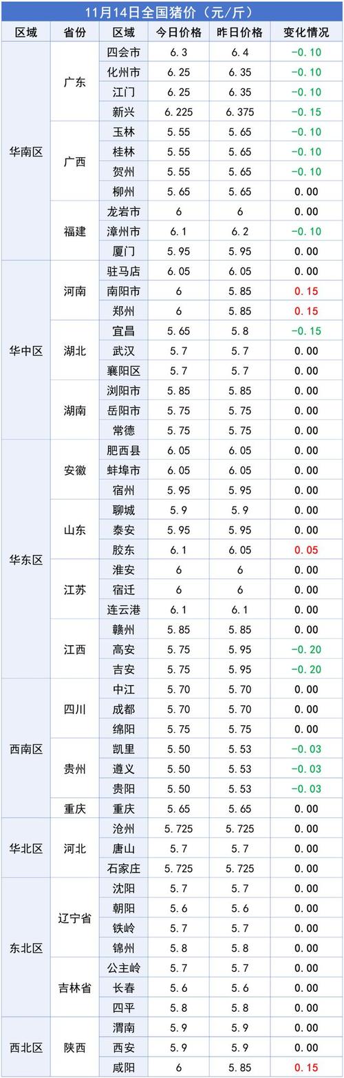 河南今日生猪价格行情如何？最新猪价是涨是跌？养殖户该何时出栏最划算？-图1
