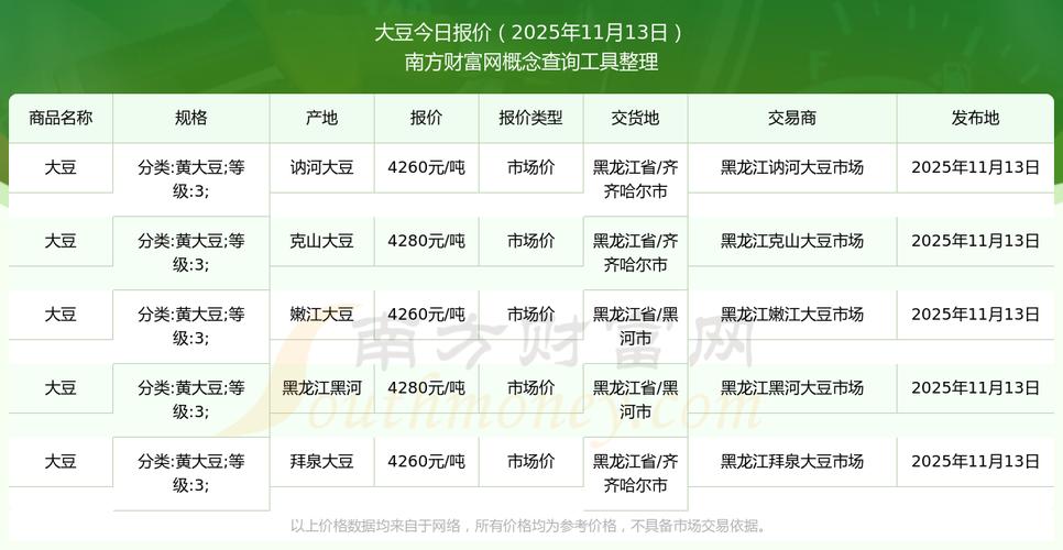 2025年大豆价格会先涨后跌还是震荡上行?天气、政策、需求将如何博弈?-图1 2025年大豆价格会先涨后跌还是震荡上行?天气、政策、需求将如何博弈?-图1