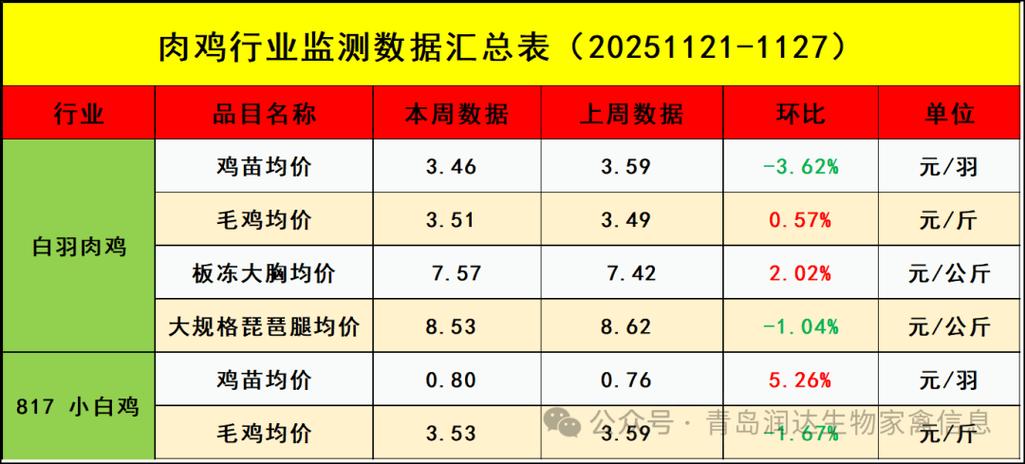 2025年7月肉鸡价格会受哪些因素影响，走势会如何变化？-图3