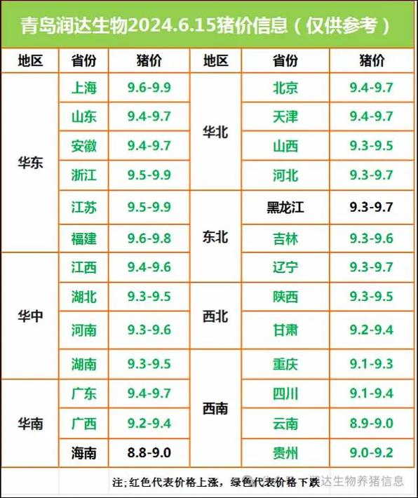 河南817毛鸡价格今日行情如何?养殖户该如何应对当前市场波动?-图1 河南817毛鸡价格今日行情如何?养殖户该如何应对当前市场波动?-图1