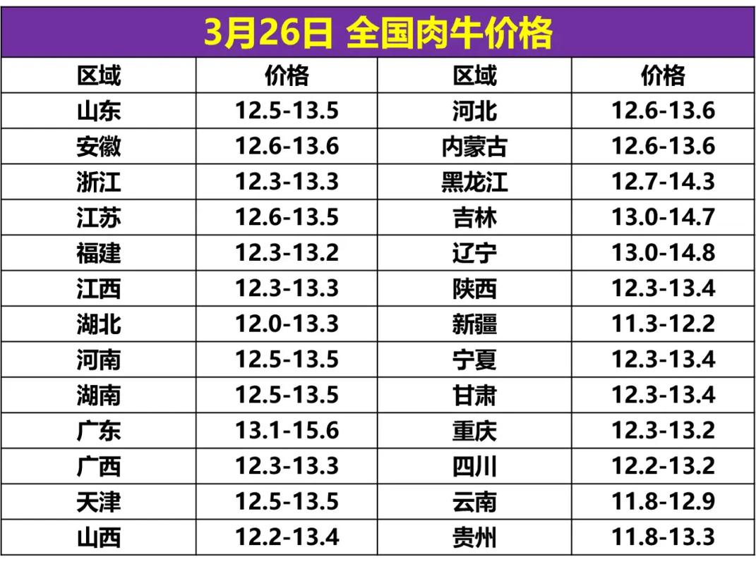 2025年内蒙活羊价格会受哪些因素影响,养殖户该如何应对市场波动?-图1 2025年内蒙活羊价格会受哪些因素影响,养殖户该如何应对市场波动?-图1