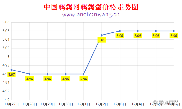 2025年鸡蛋价格会涨还是跌?供需变化、养殖成本及政策调控将如何影响市场走向?-图3 2025年鸡蛋价格会涨还是跌?供需变化、养殖成本及政策调控将如何影响市场走向?-图3