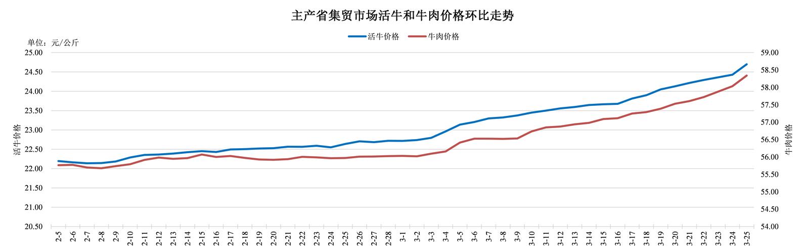 2025羊肉价格会涨还是跌?-图3 2025羊肉价格会涨还是跌?-图3