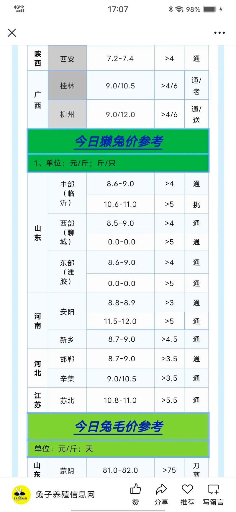 2025年獭兔价格会涨还是跌?-图1 2025年獭兔价格会涨还是跌?-图1