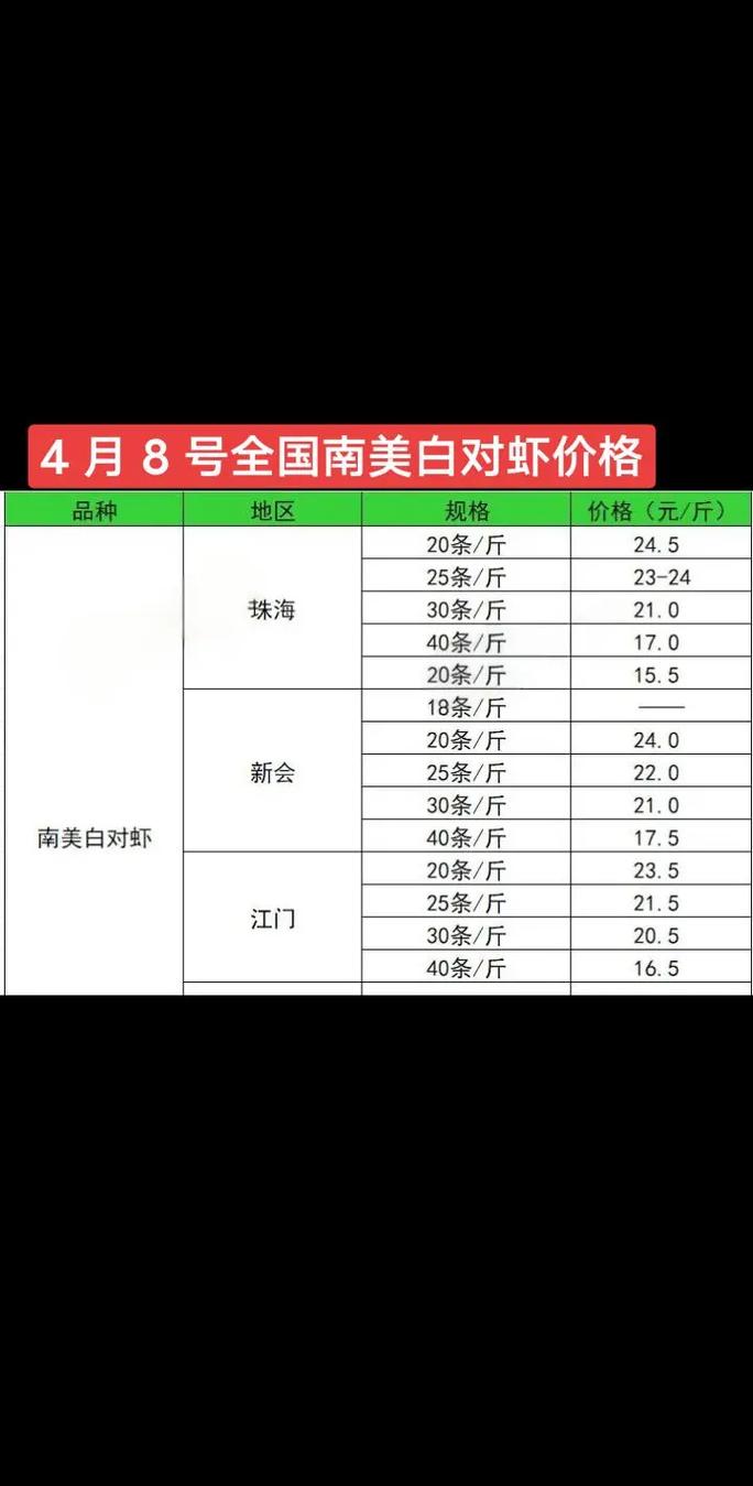 2025南美对虾价格会涨还是跌?-图1 2025南美对虾价格会涨还是跌?-图1