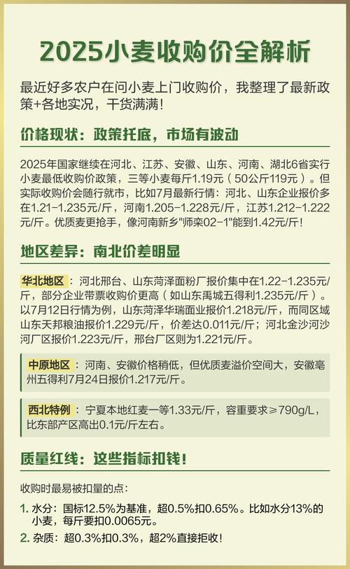 2025河南小麦价格会涨还是跌?-图1 2025河南小麦价格会涨还是跌?-图1