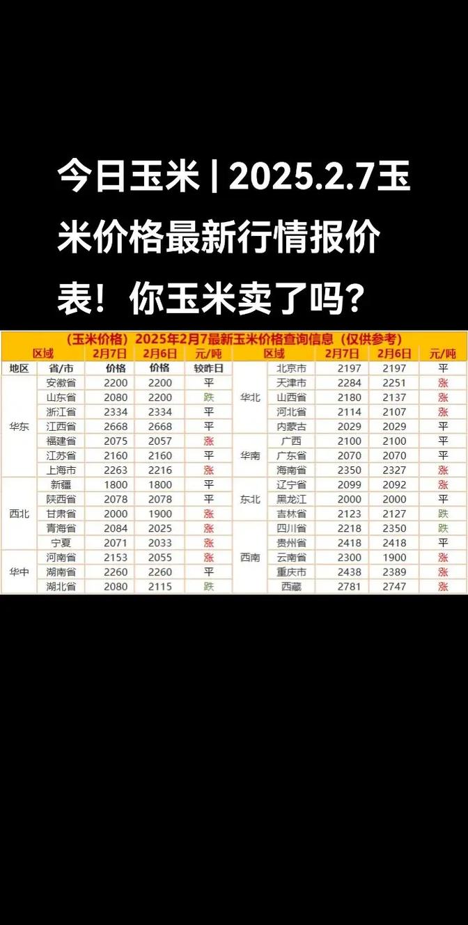 2025年吉林玉米价格会涨还是跌?-图2 2025年吉林玉米价格会涨还是跌?-图2