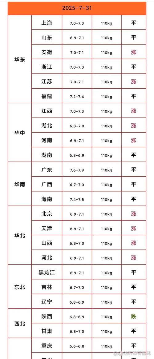 2025年生猪价格会涨还是跌？-图3