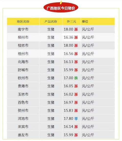 2025年鹅价会涨还是跌?行情如何?-图3 2025年鹅价会涨还是跌?行情如何?-图3