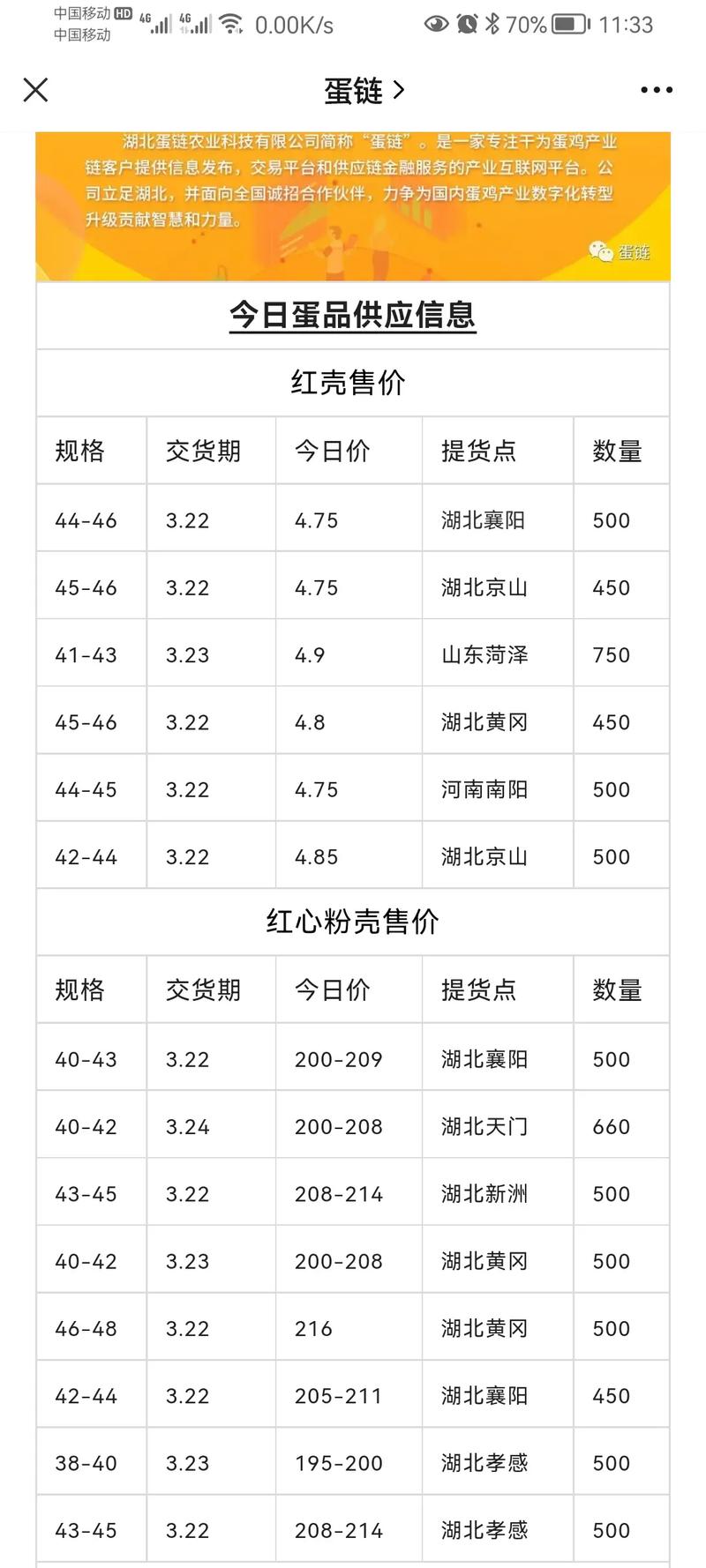 今日山西鸡蛋价格行情如何？-图2