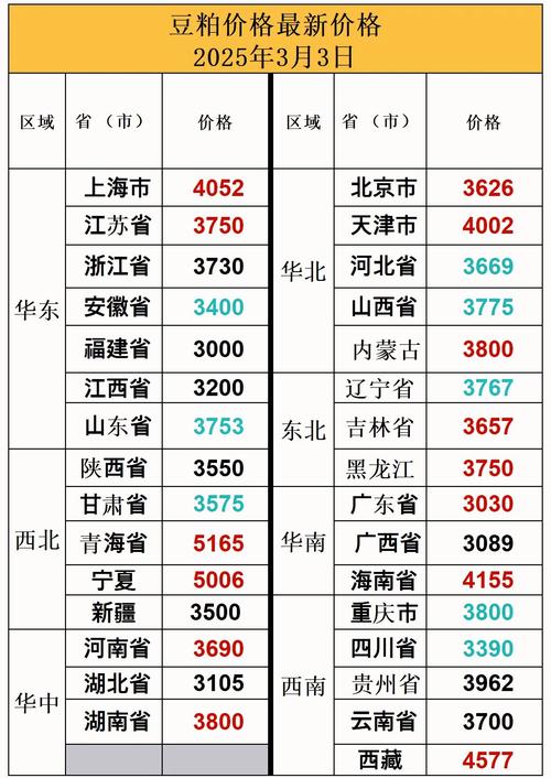 2025黑龙江大豆价格会涨还是跌?-图2 2025黑龙江大豆价格会涨还是跌?-图2