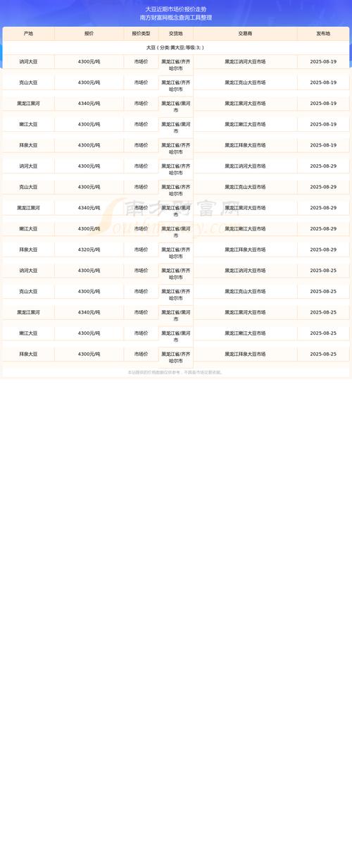 2025黑龙江大豆价格会涨还是跌?-图1 2025黑龙江大豆价格会涨还是跌?-图1