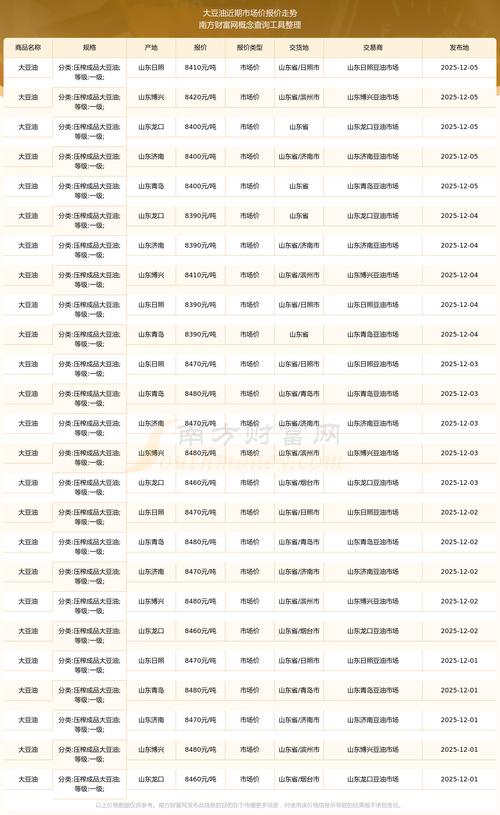 黑龙江大豆2025价格会涨还是跌?-图1 黑龙江大豆2025价格会涨还是跌?-图1