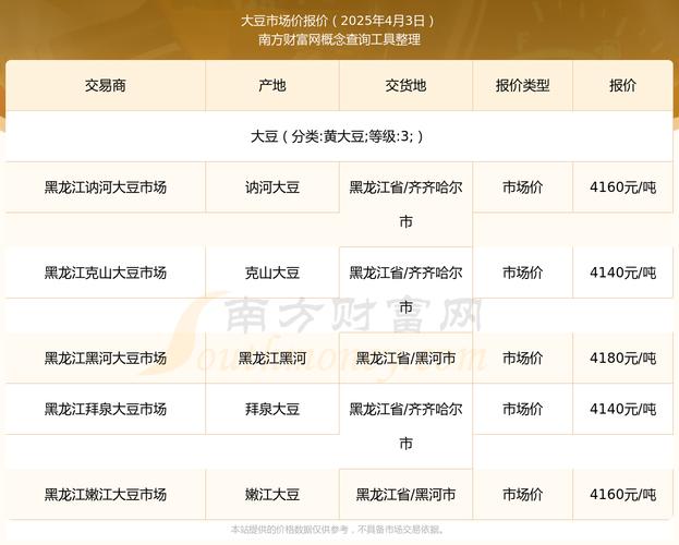 2025年大豆价格会涨还是跌？-图1